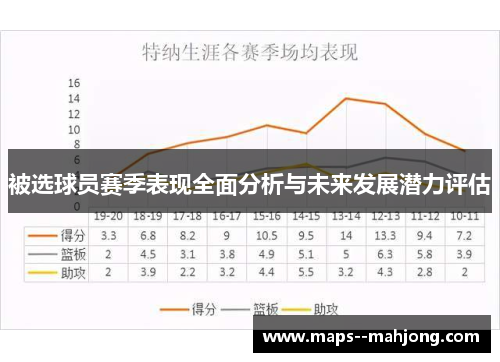 被选球员赛季表现全面分析与未来发展潜力评估