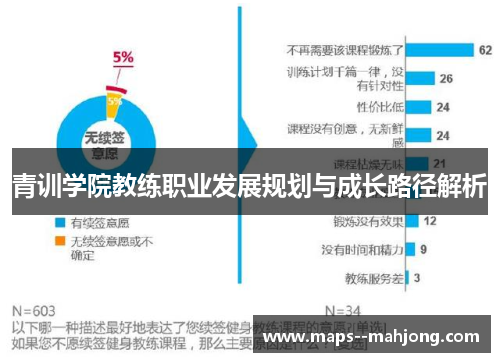 青训学院教练职业发展规划与成长路径解析
